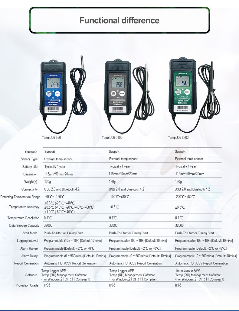 tempU06 L100 Bluetooth USB Temperature Data Logger details