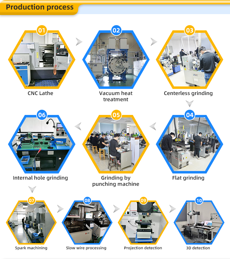 OEM Customize insert pin High Quality Precision Parts insert pin supplier