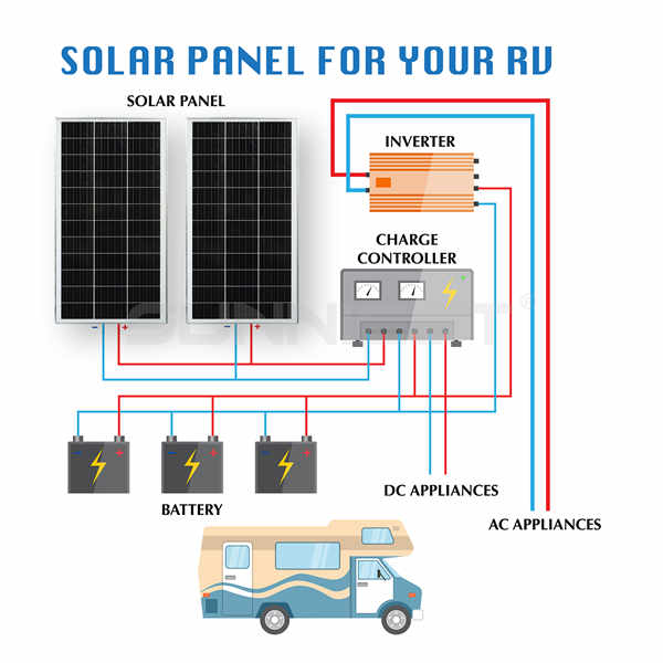 Kako napuniti vašu 12V bateriju pomoću solarnih panela