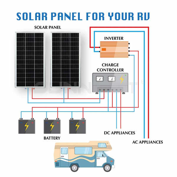 Prelazak na solarni paneli za napajanje 12V baterije