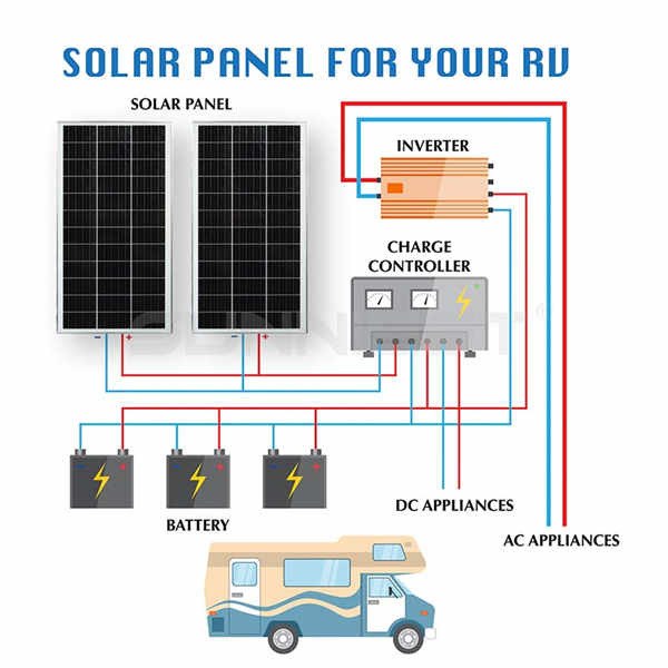 Nosivost solarnih panela za punjenje vaše 12V baterije gdje god ste