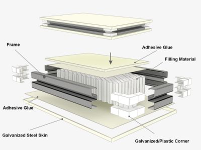 Why Aluminum Sandwich Panels Are Gaining Popularity in Modular Cleanrooms