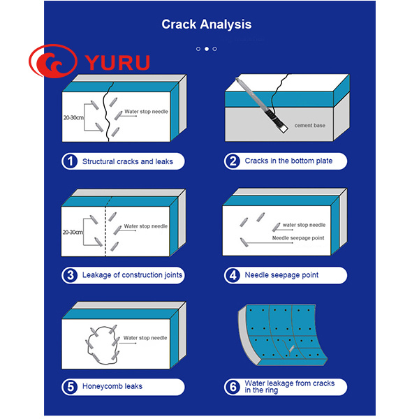 Innovation of Crystalline Coating Waterproof