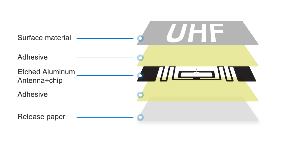 product waterproof reusable rfid seal tag uhf rfid plastic seal tie tags with multi size cable label-10