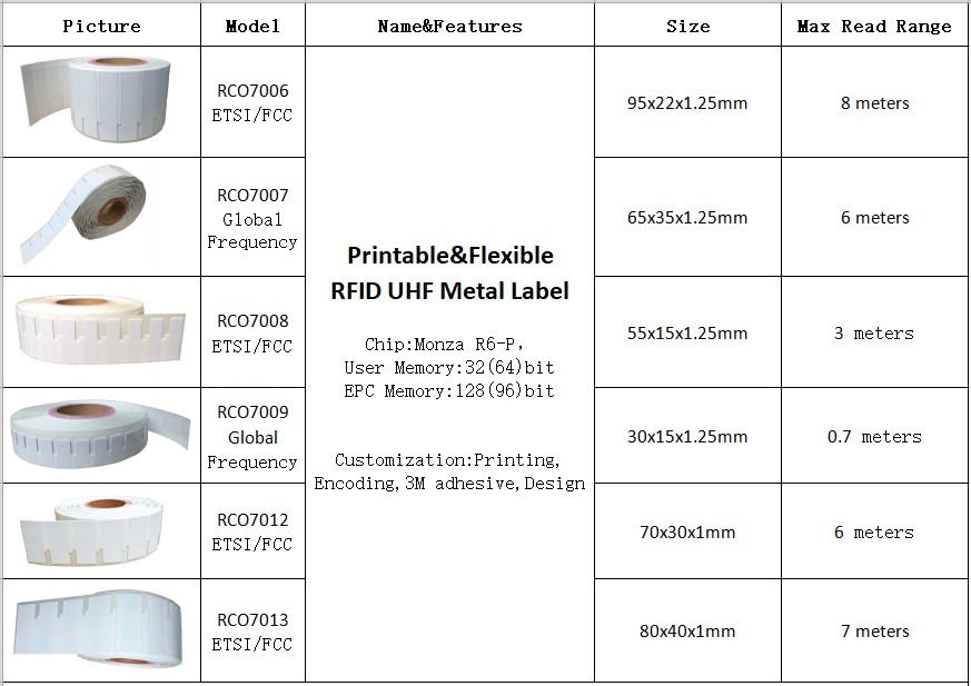 Printable RFID UHF Flexible Anti-Metal uhf rfid tag Soft On Metal for Asset Tracking and Asset Management factory