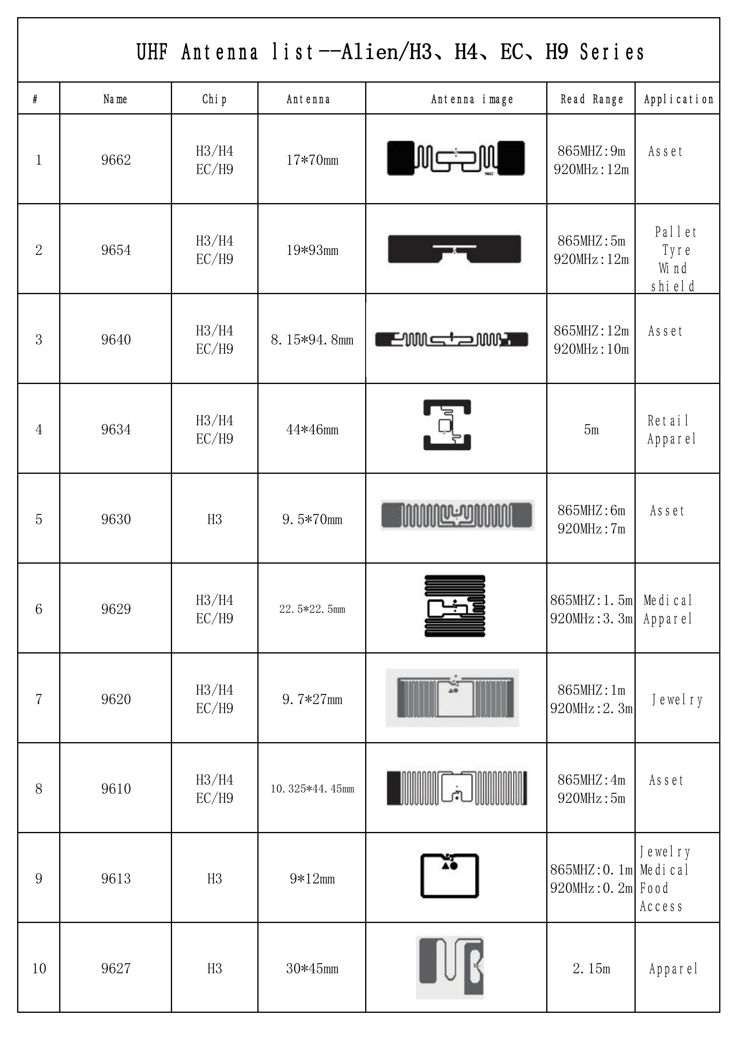 9654 Long Range 860-960mhz H3/HEC/H9 19*93mm Inventory Passive UHF RFID Tag for Pallet Tyre Windshield Vehicle Management manufacture