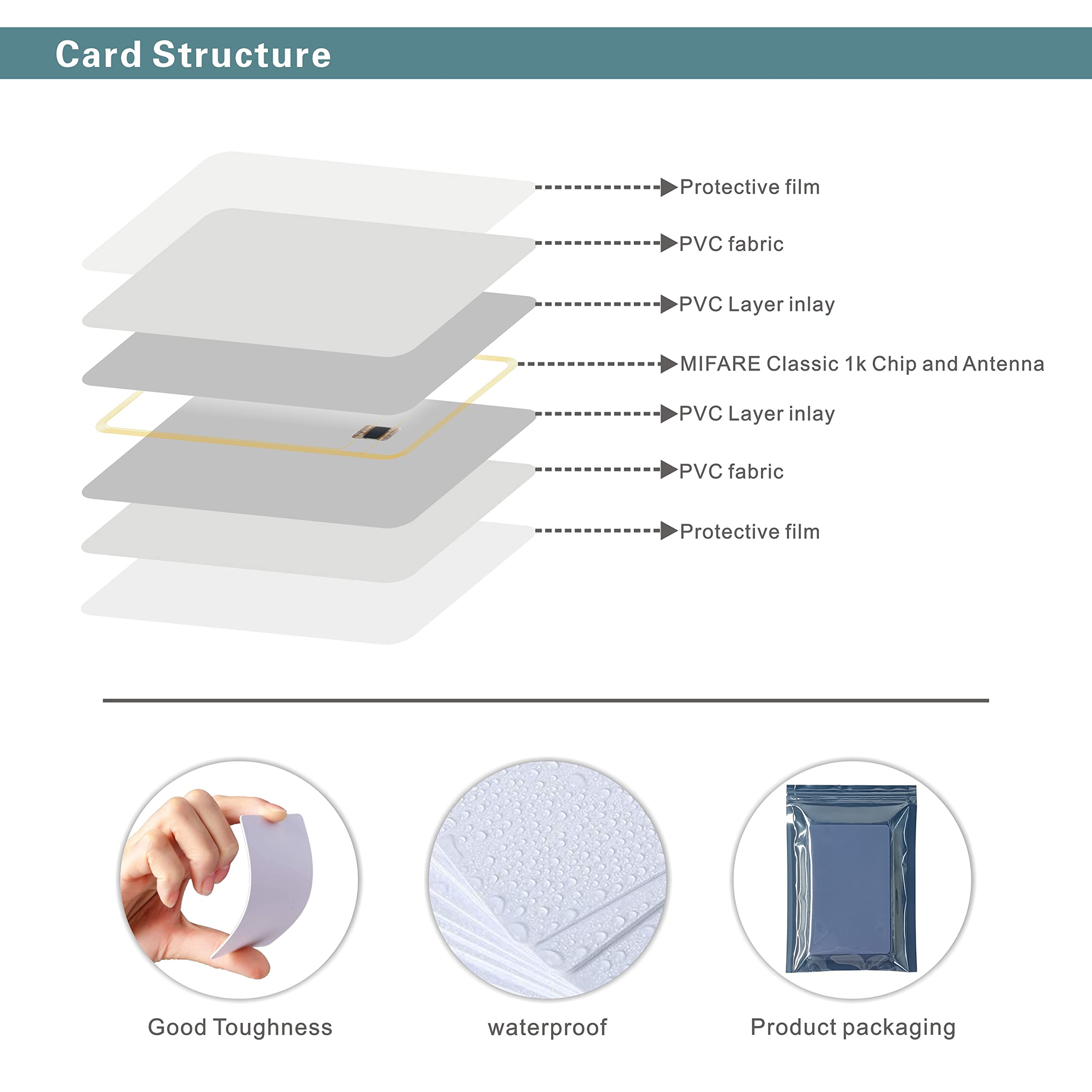 SUNLANRFID Mifare classic 1k 13.56mhz rfid blank pvc card supplier