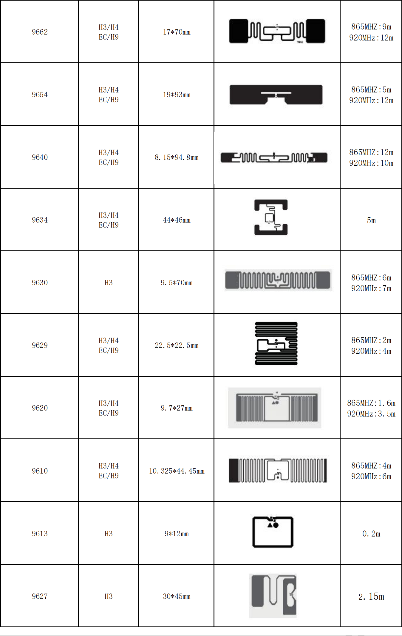 SUNLANRFID 50*50mm FUDAN F08 FM11RF08 13.56MHz RFID HF NFC Sticker Tags for Access control details