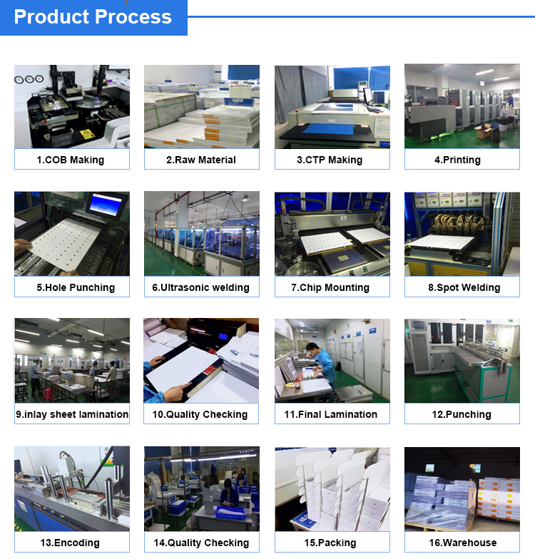 RFID CARD