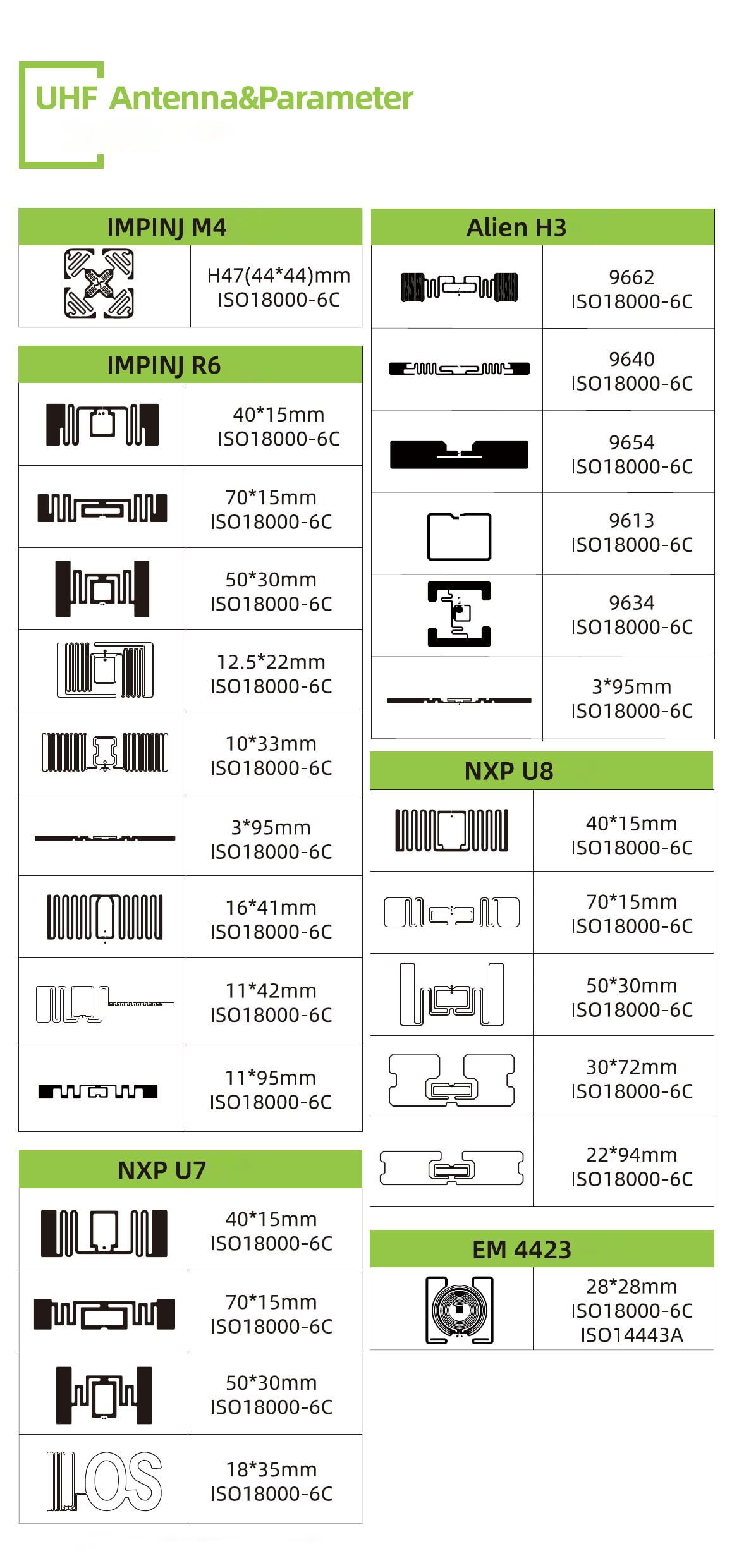 SUNLANRFID FACTORY Long Distance Dry/Wet Inlay ISO18000-6C U8 U9 Passive UHF RFID Tag for Packaging supplier