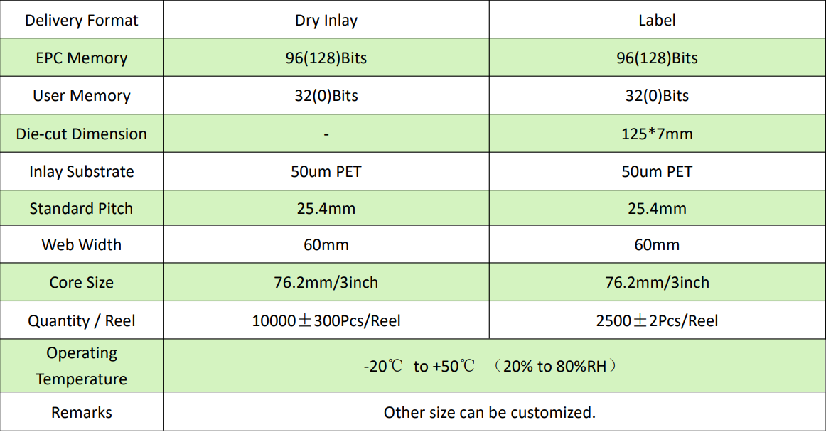 Custom Long Distance 860-960Mhz Alien H10 Chip UHF RFID Tag for Retail Apparel Management details