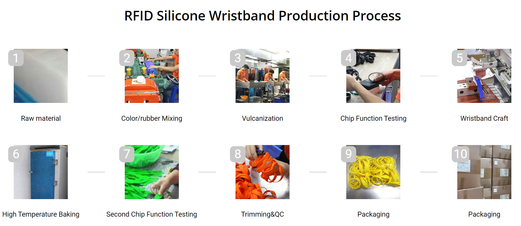 Custom Event Festival Waterproof Adjustable13.56mhz NFC Smart Silicone RFID Wristband Bracelet Door Access Control supplier