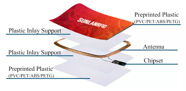 Sunlan Printable Logo Member Rfid Card Mifare(r) Classic 4k 13.56mhz Smart Card details