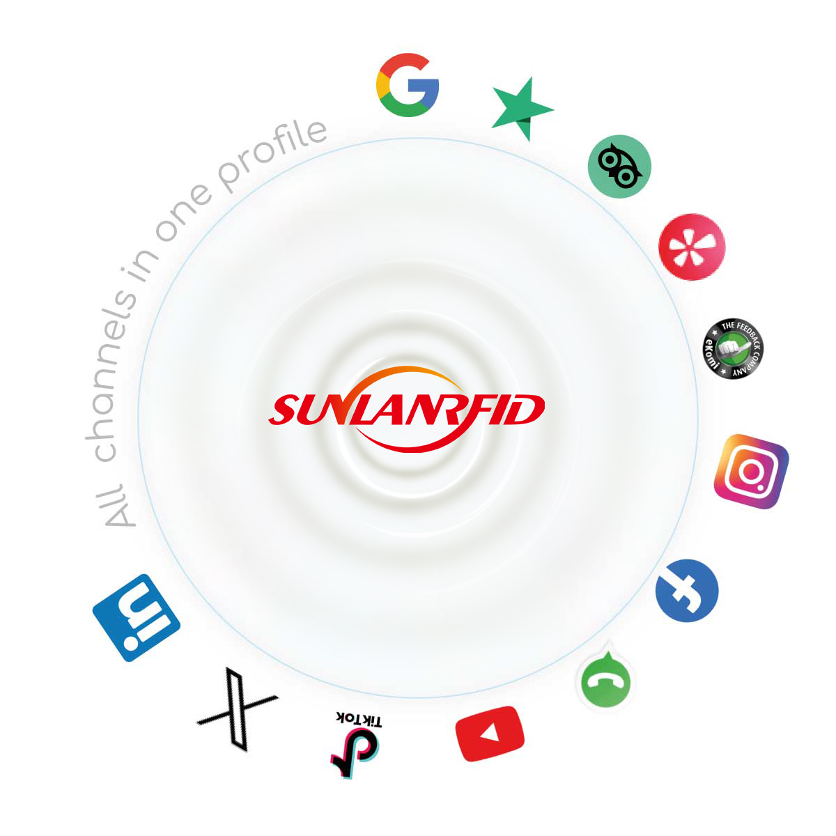 NTAG 213/215/216 Contactless QR code & NFC Tag PVC Google reviews NFC menu stand supplier