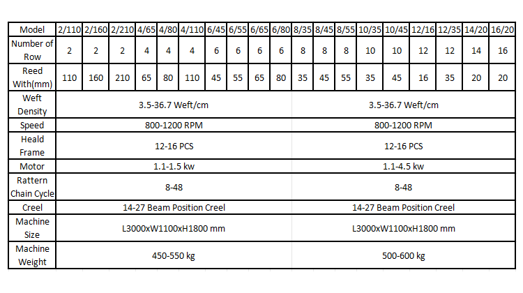 China loom board Loom Parts Textile Machine Parts Loom Accessories BE153567 Tupolo board/circuit board for weaving machinery factory