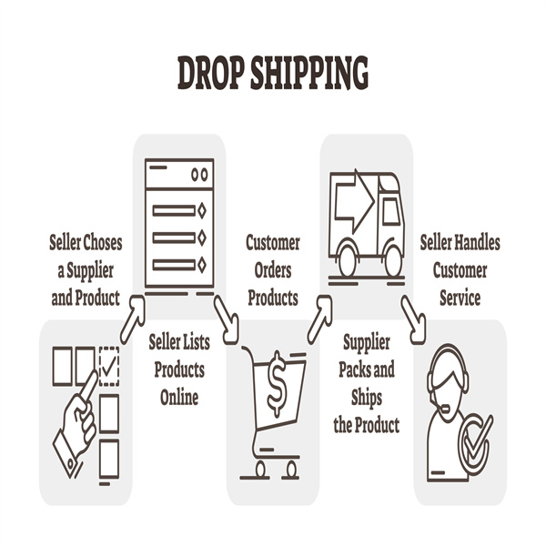 Bleiben Sie vor der Konkurrenz und haben zufriedene Kunden dank schnellen Versands beim Dropshipping!
