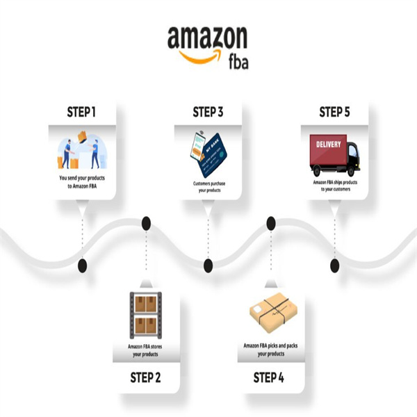 Pokretanje vaše Amazon FBM dropshipping poslovanja