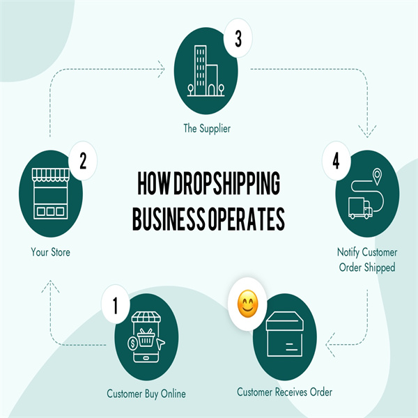 Wie Dropshipping die Art und Weise revolutioniert, wie wir online einkaufen und verkaufen