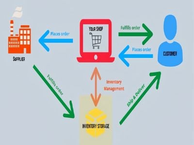 Tür-zu-Tür-Versandagent von China nach Mexiko