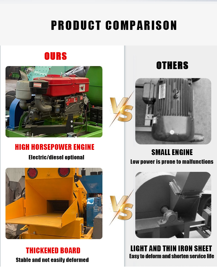 Best Selling Garden Wood Tree Branch Crusher Strong Power Log Chipper Shredder Large Mobile Wood Chipper Machine manufacture