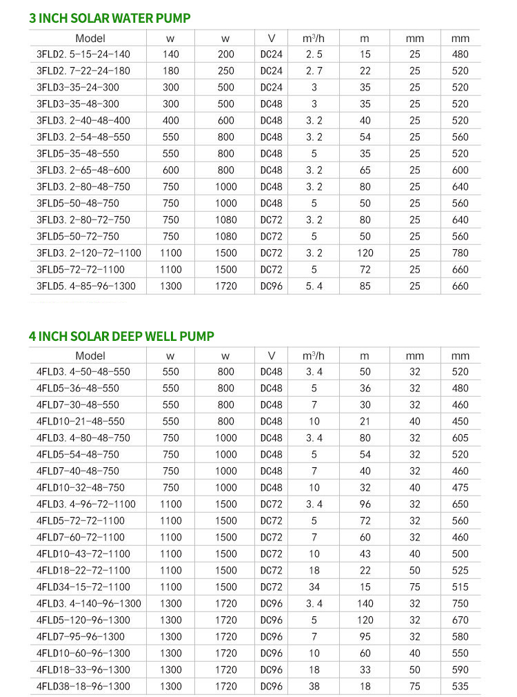 Hot Selling FLD Series Solar Powered Pump 3inch Dc Brushless Solar Deep Well Water Pump details