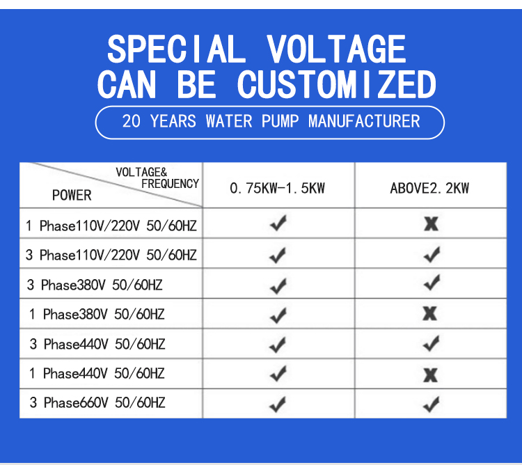 Factory Price 380v Sewage Sludge Centrifugal Pump Sewage Submersible Pump For Wastewater Treatment details