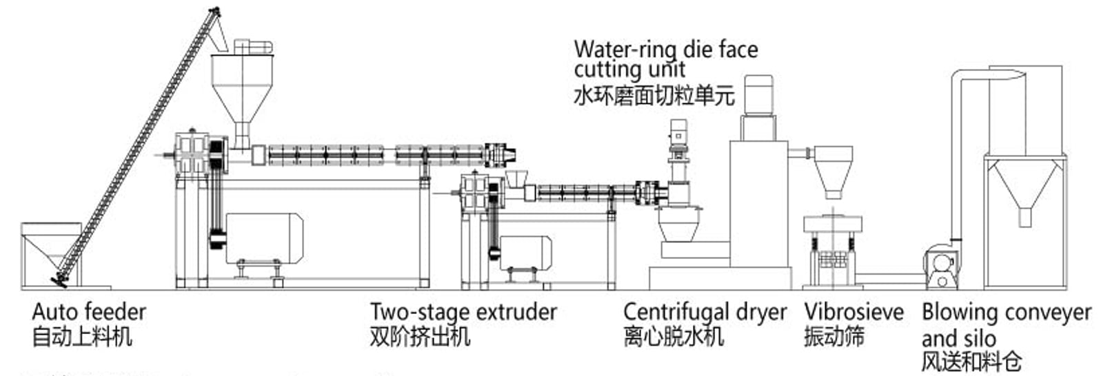 PP PE Hard Material Water Ring Die Face Cutting details