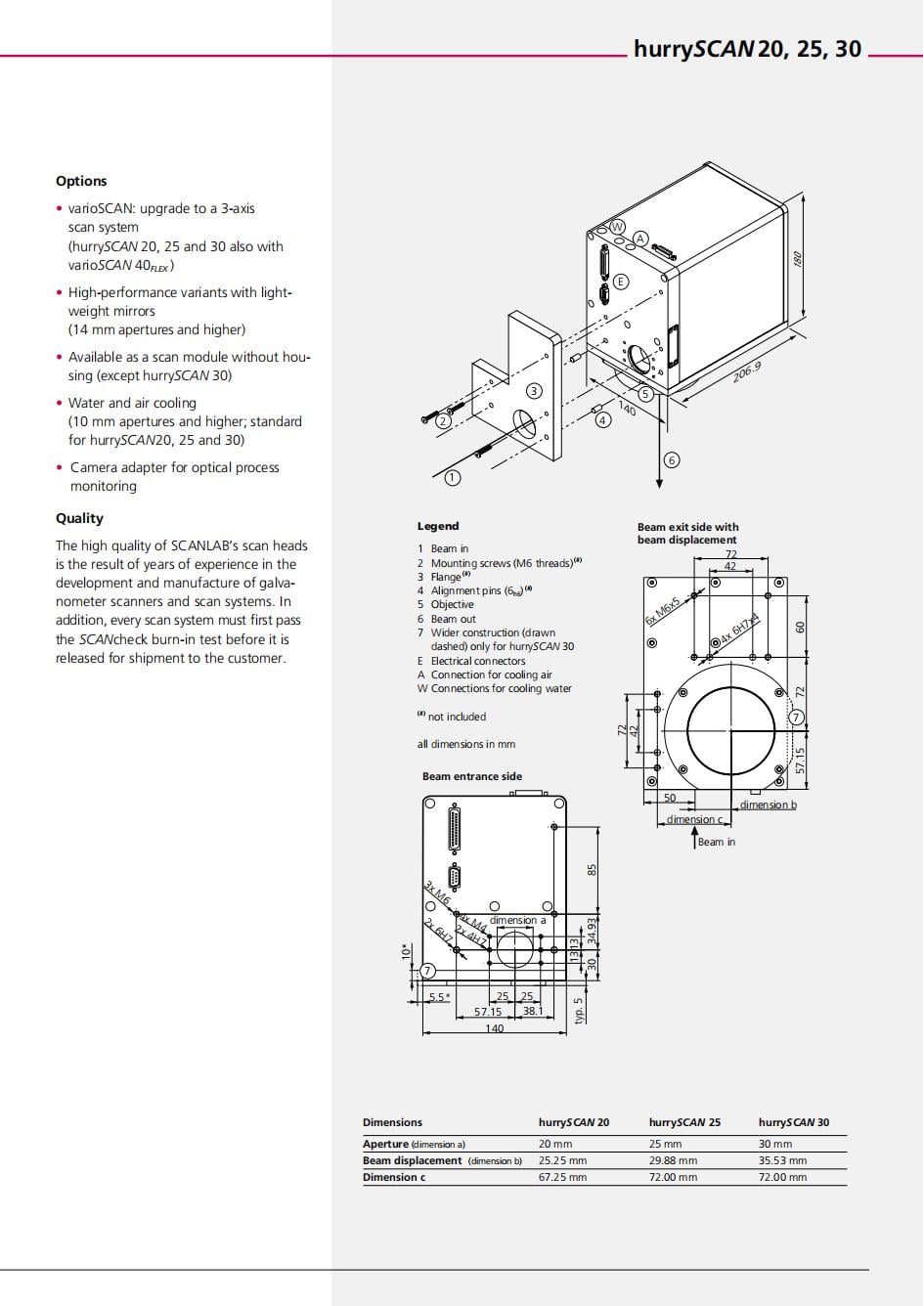Scanlab Premium Scan heads for laser marking welding cleaning hurryscan20 hurryscan30 355nm 532nm 1064nm 10600nm factory
