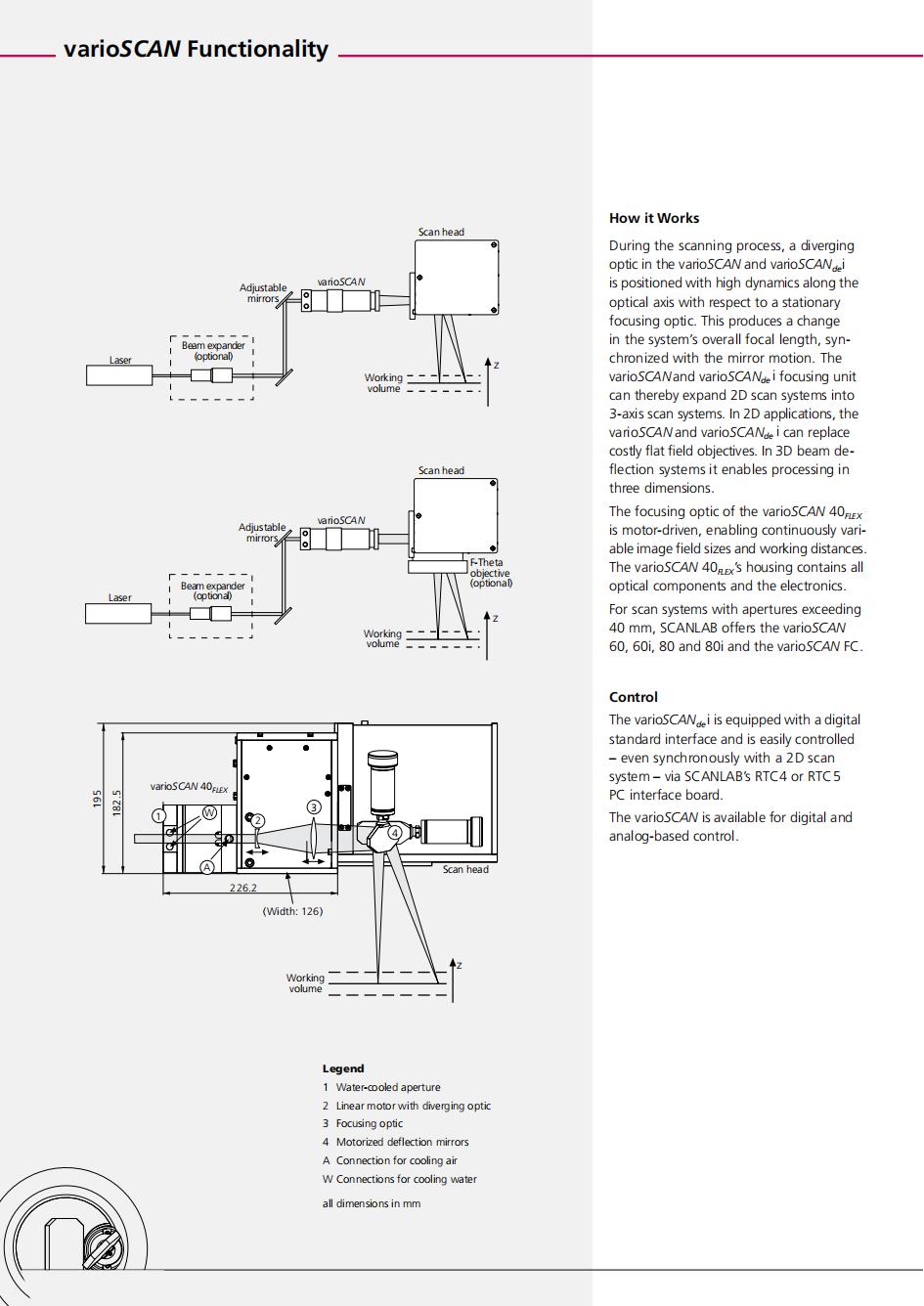 Scanlab Premium Scan heads for laser welding varioscan20 varioscan40 varioscande factory