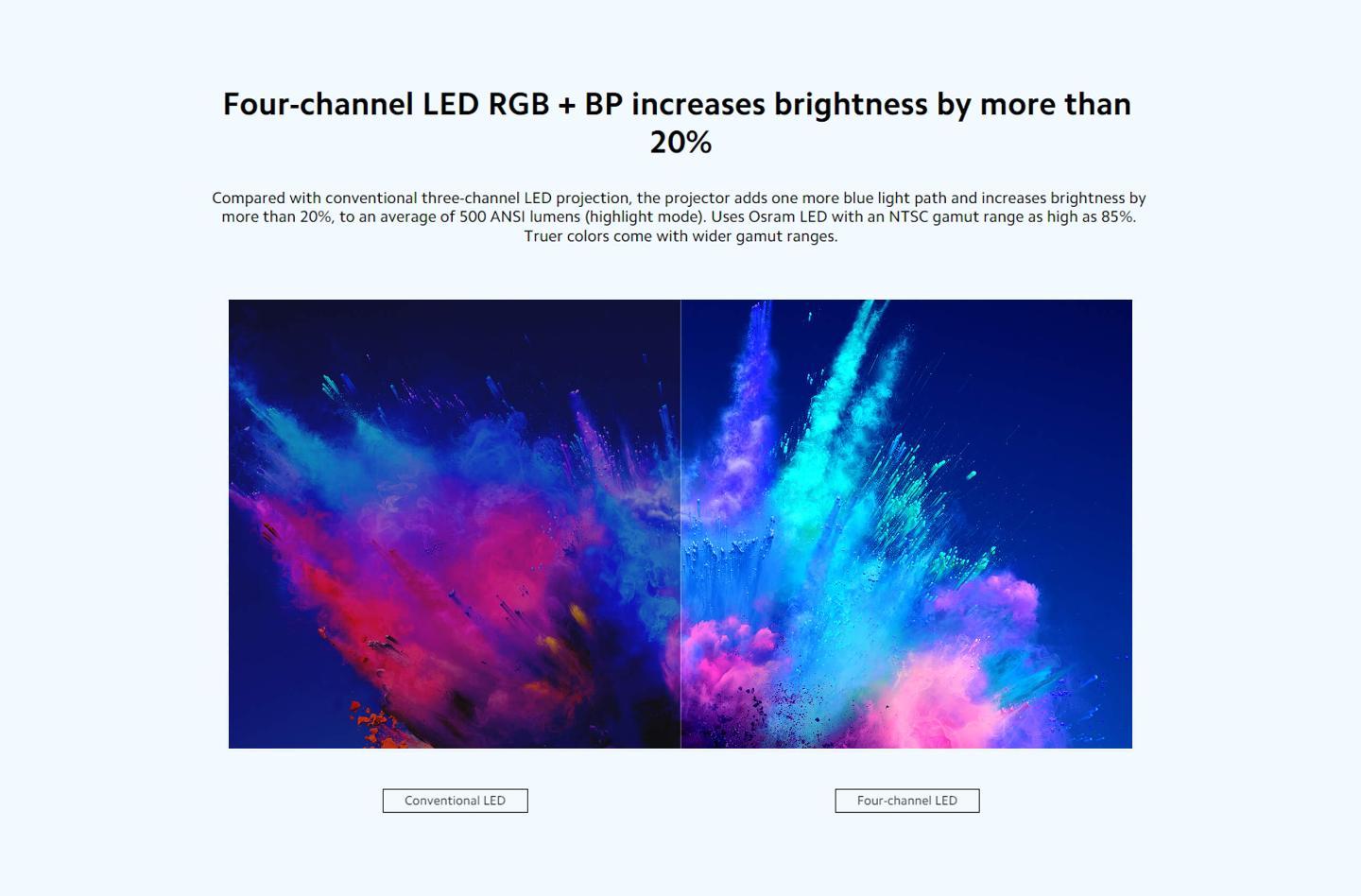 Mi Smart Compact Projector manufacture