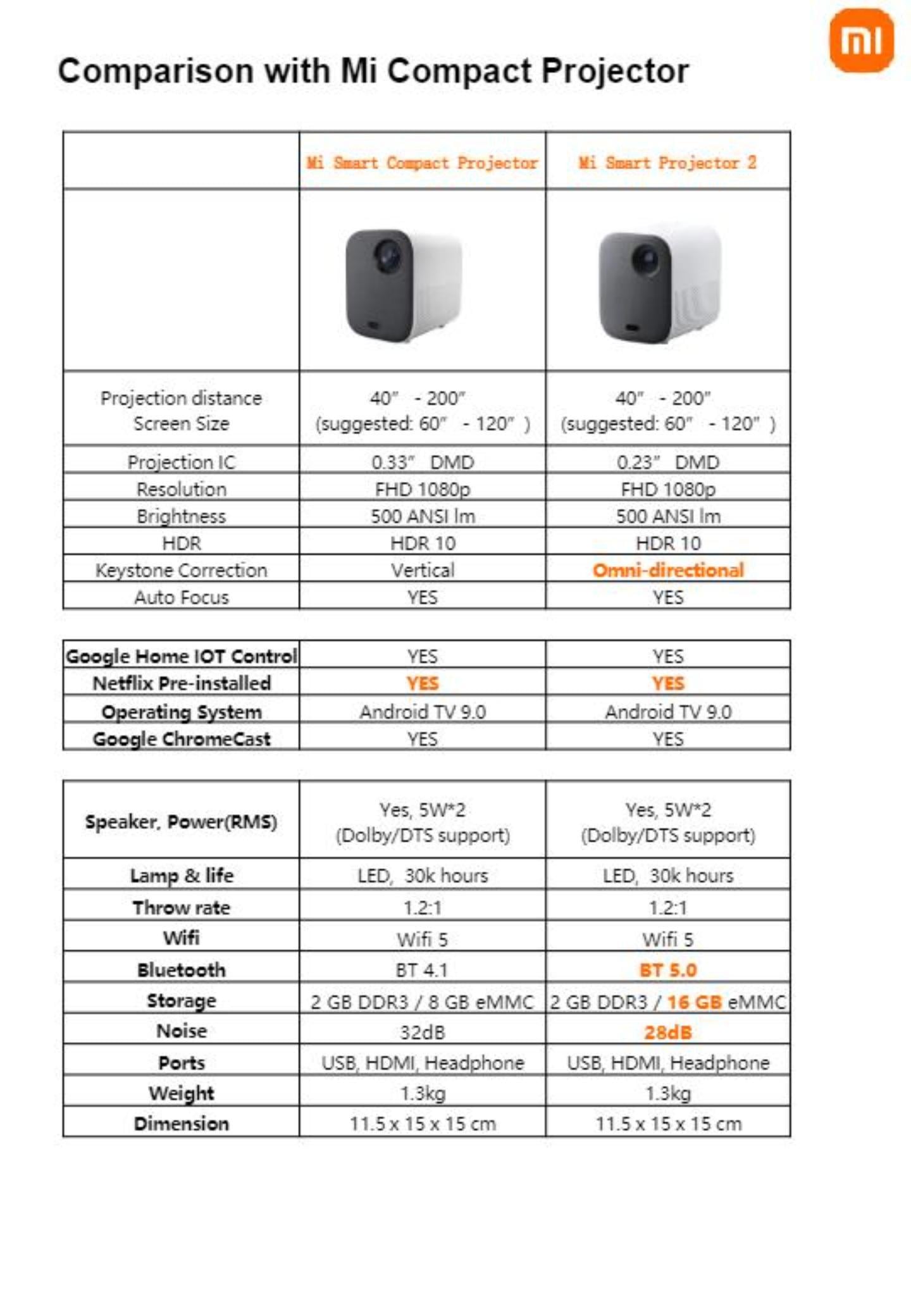 Mi Smart Projector 2 manufacture