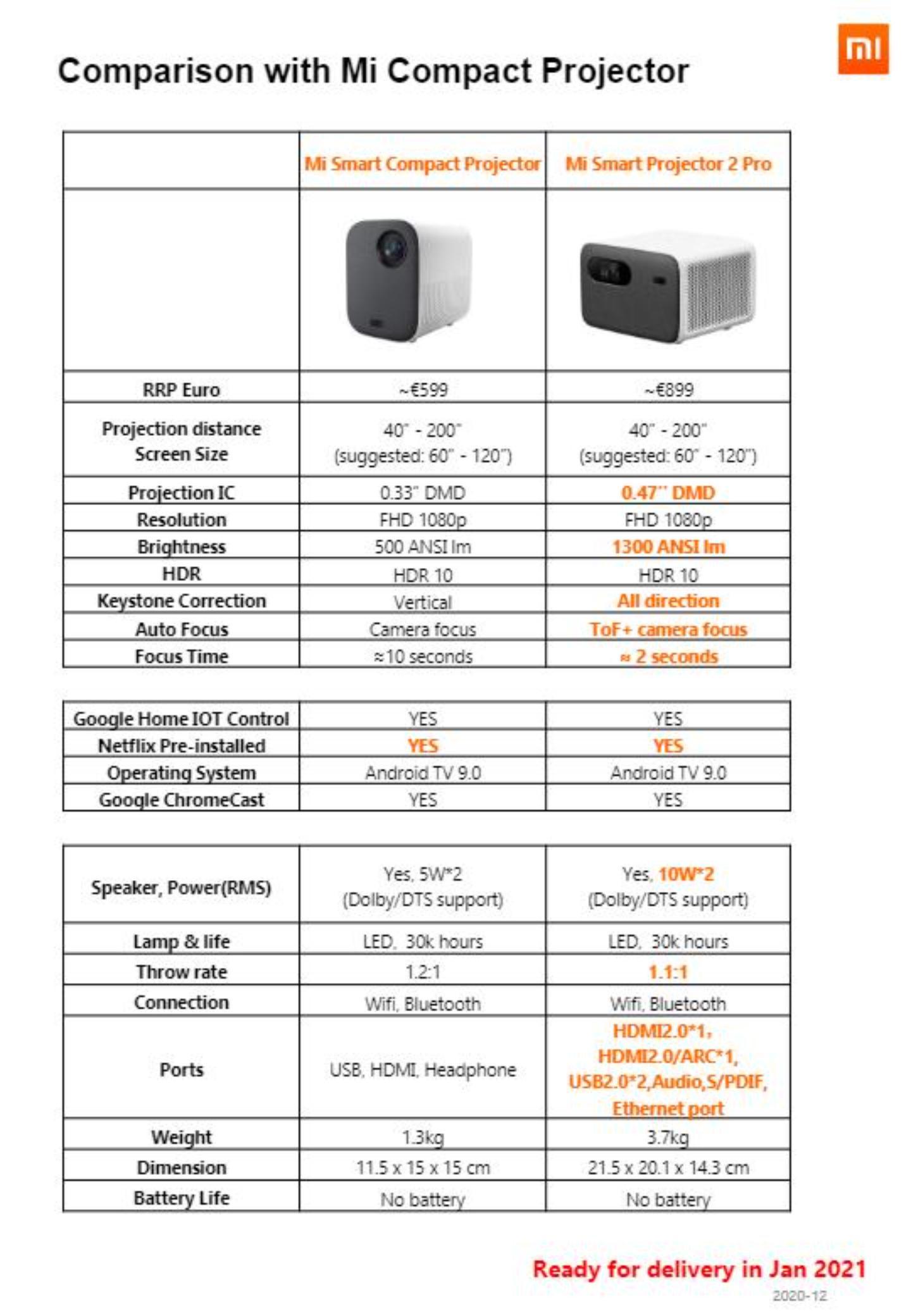 2 Mi Smart Projector 2 Pro supplier