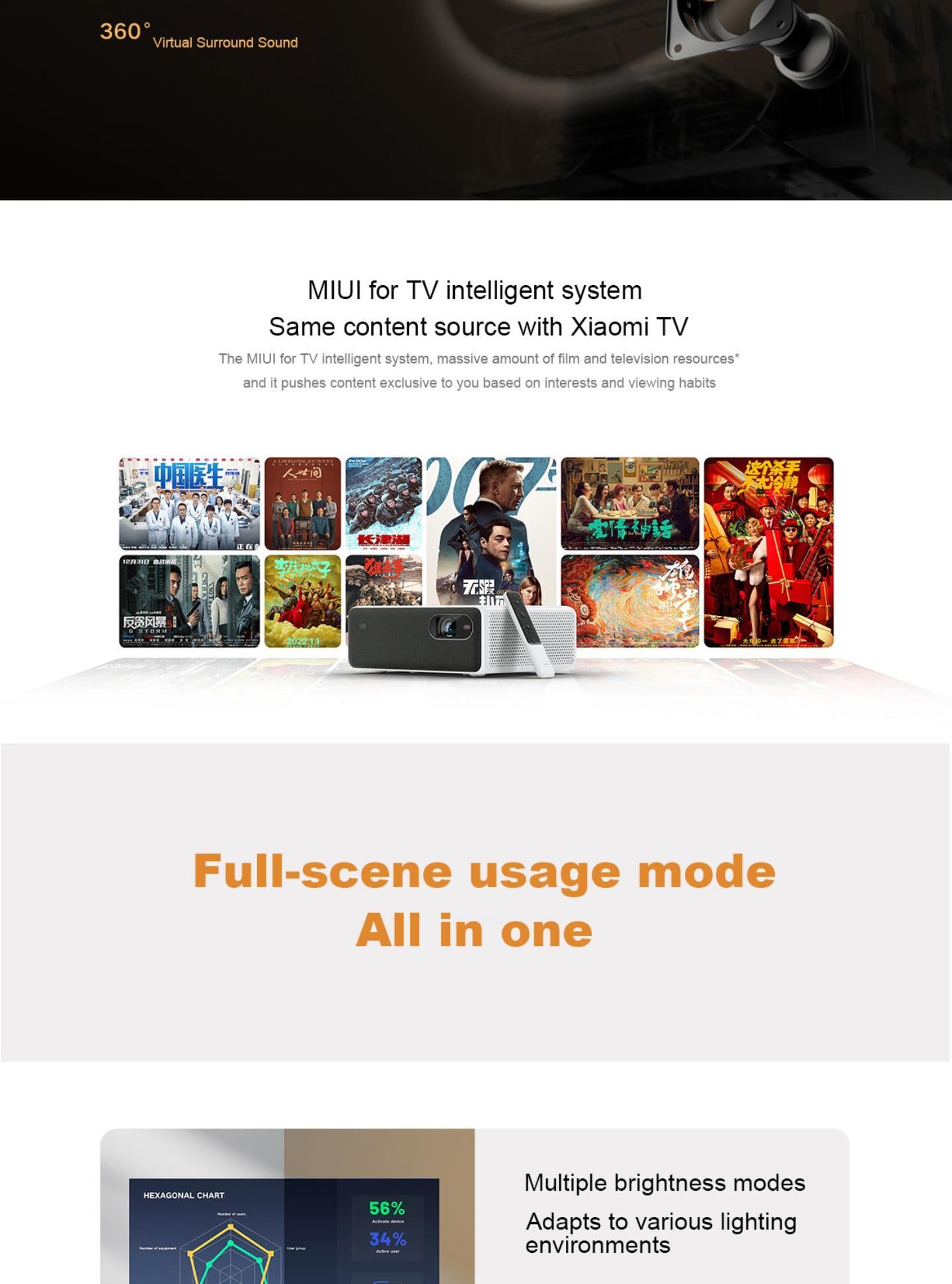 6 Xiaomi laser projector 1S 1080P factory