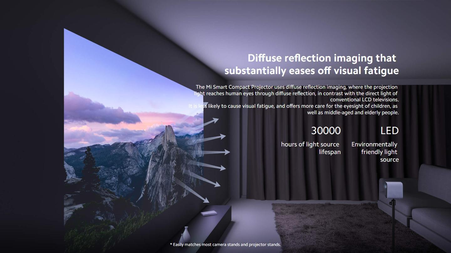 Mi Smart Compact Projector supplier