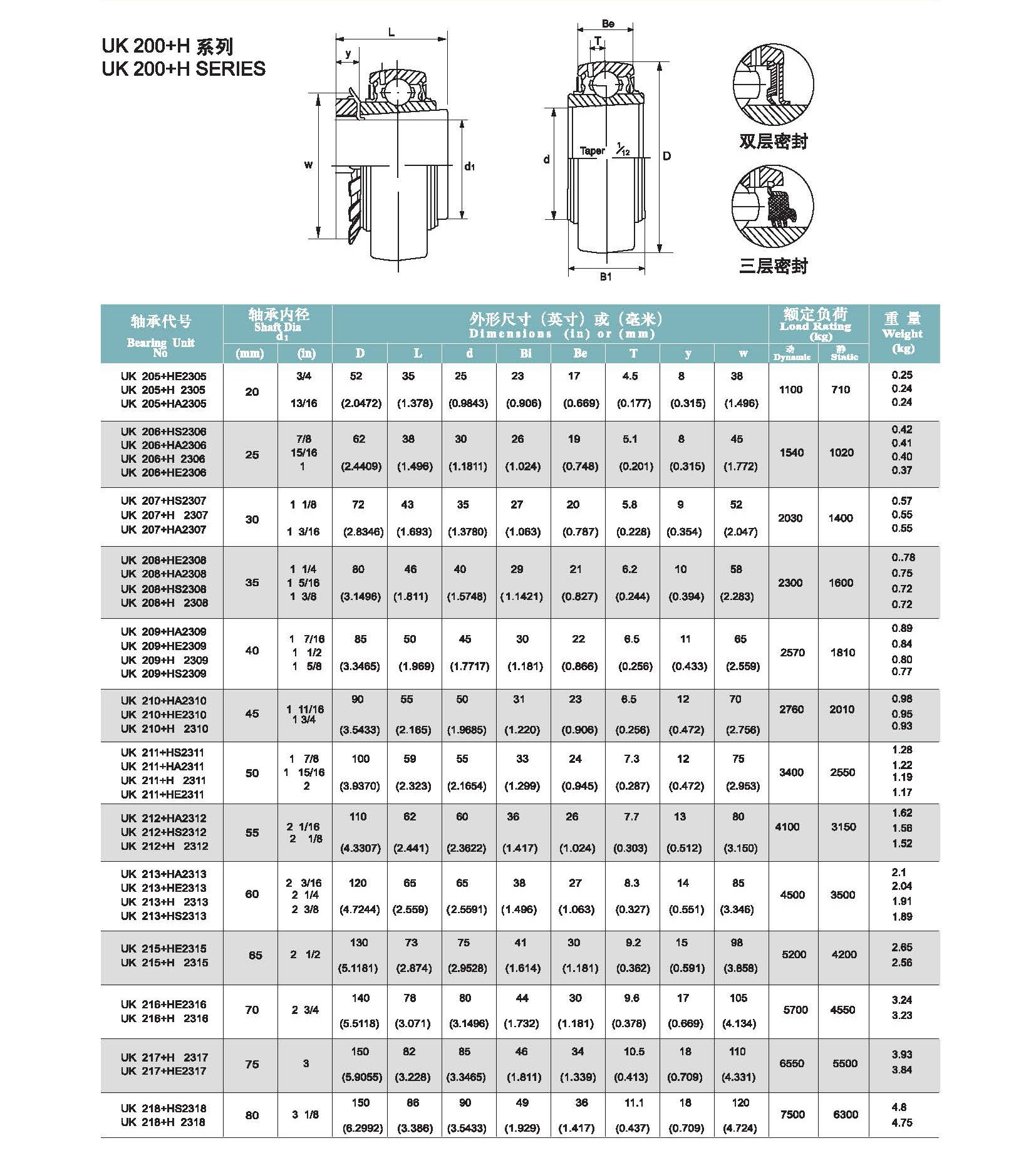 UK205 UK206 UK207 UK208 UK209 UK210 Agricultural Machinery Ball Bearing factory