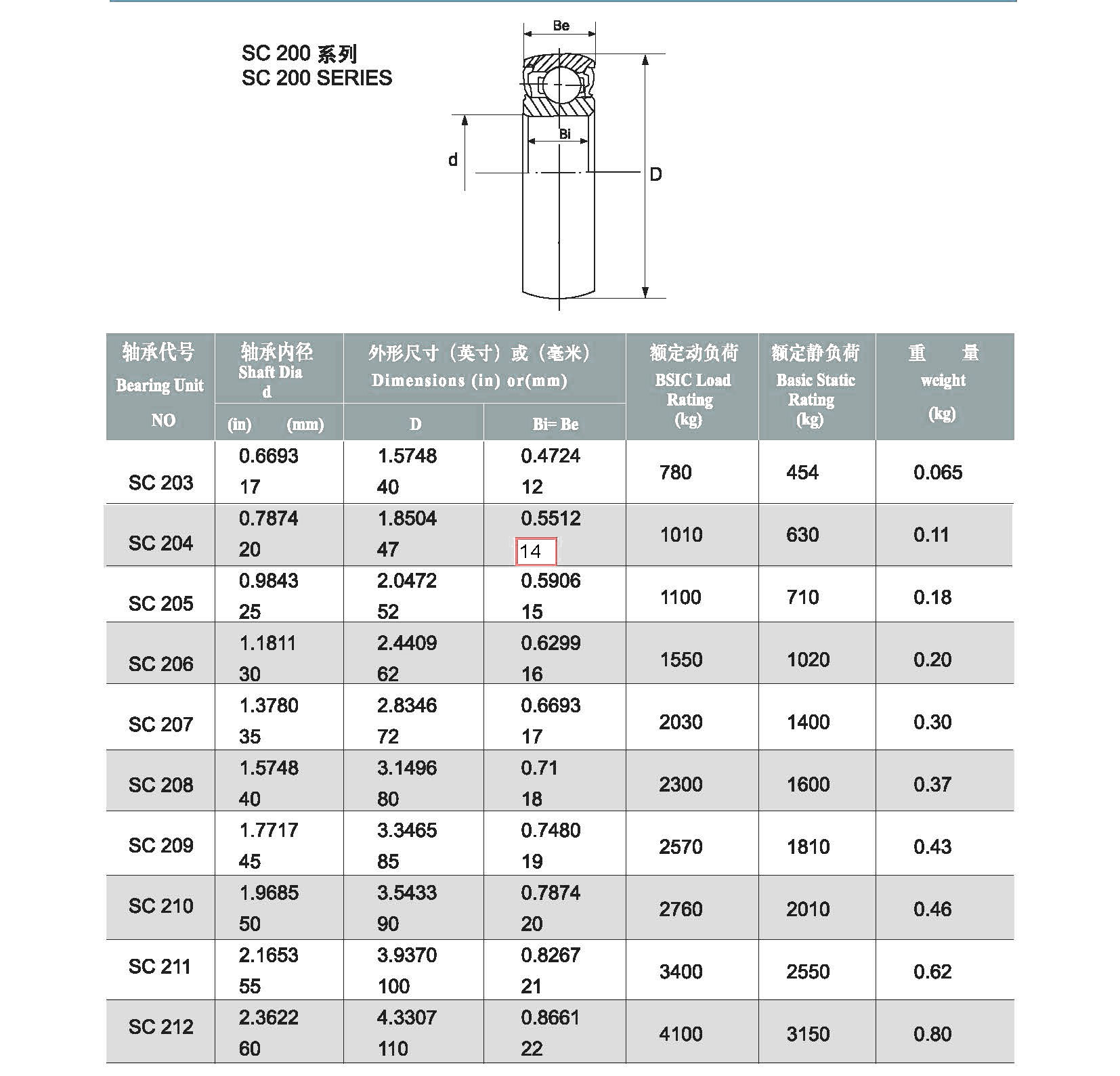 Insert Ball Bearing Units SC204 SC205 SC206 SC207 SC208 SC209 SC210 factory