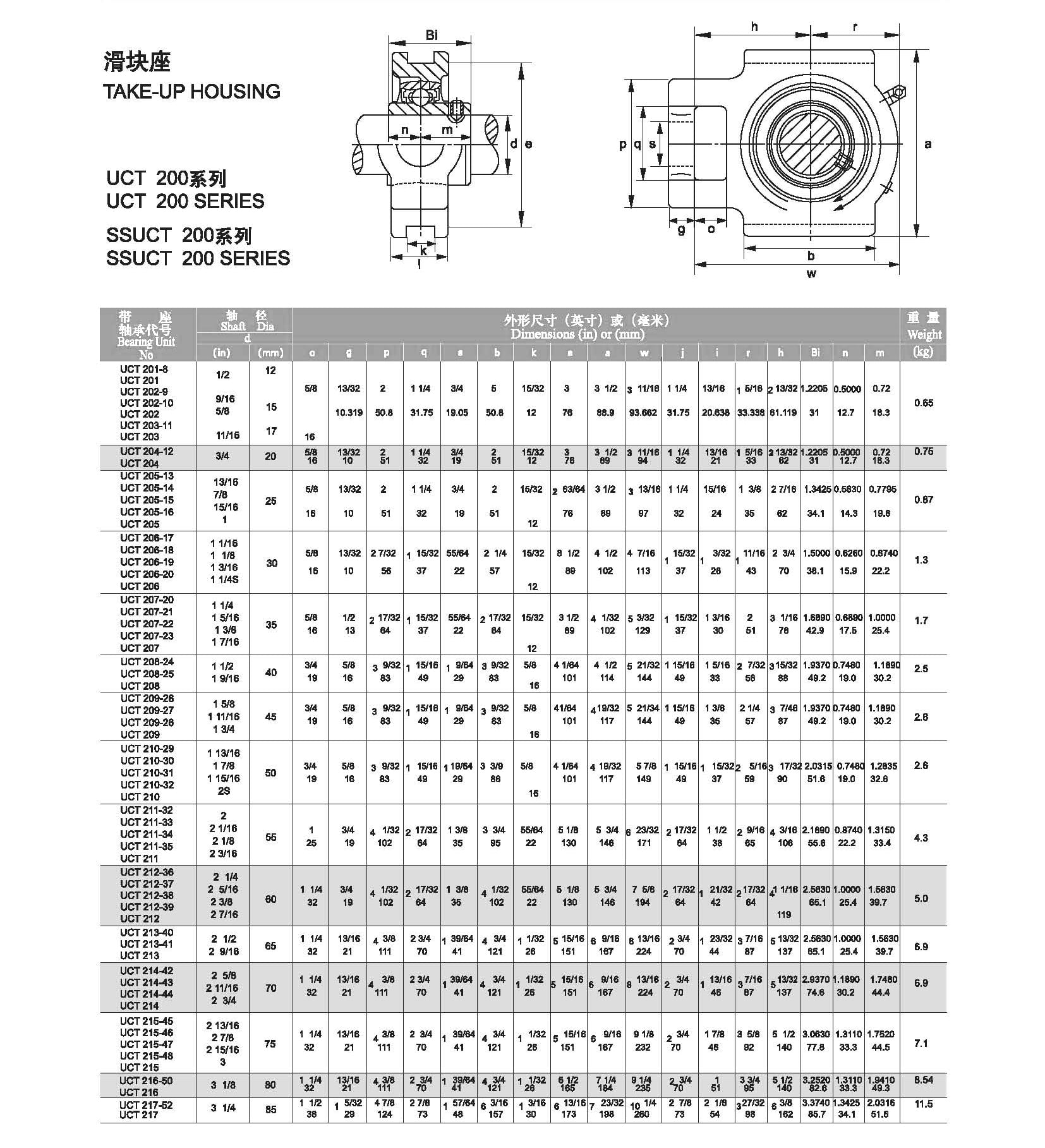 Pillow Block Bearing UCT209 UCT210 UCT211 UCT212 UCT213 UCT214 UCT215 UCT216 For Mechanical Equipment manufacture