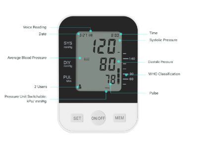 Understanding the Different Types of Blood Pressure Monitors: Which One Fits Your Needs?