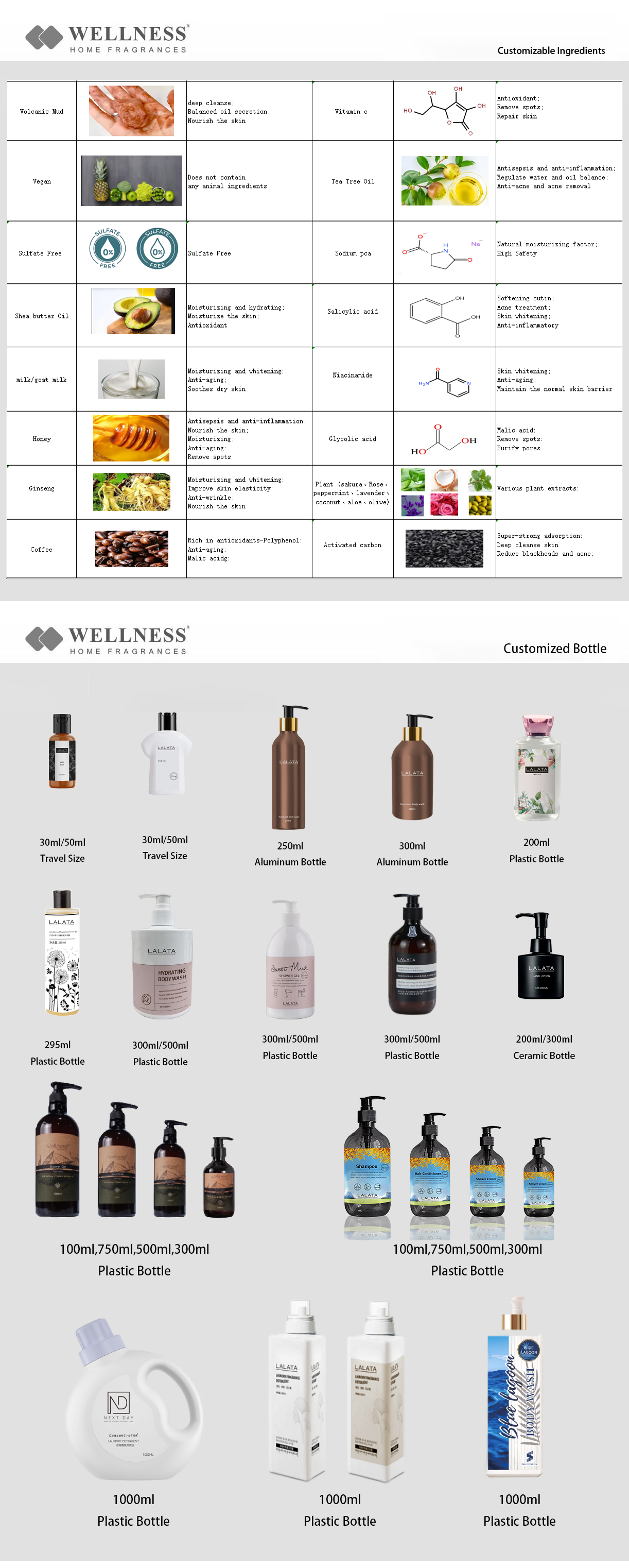 Body Wash China Factory Wholesale OEM/ODM Body Wash Customized Private Label Vegan Lightening Brightening Perfumed Shower Gel manufacture