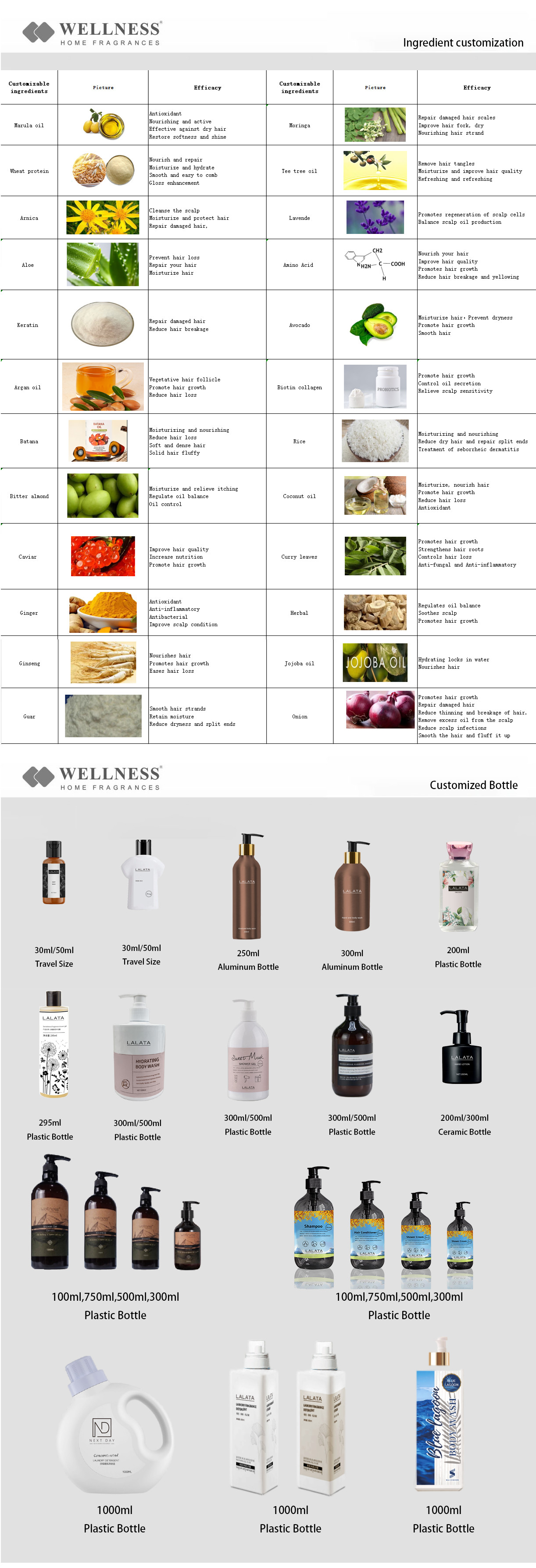 Hair Conditioner Private Label Wholesale Hair Care Product Restores Strengthens Moisturizing Hair Treatment Massage Lotion Cream manufacture
