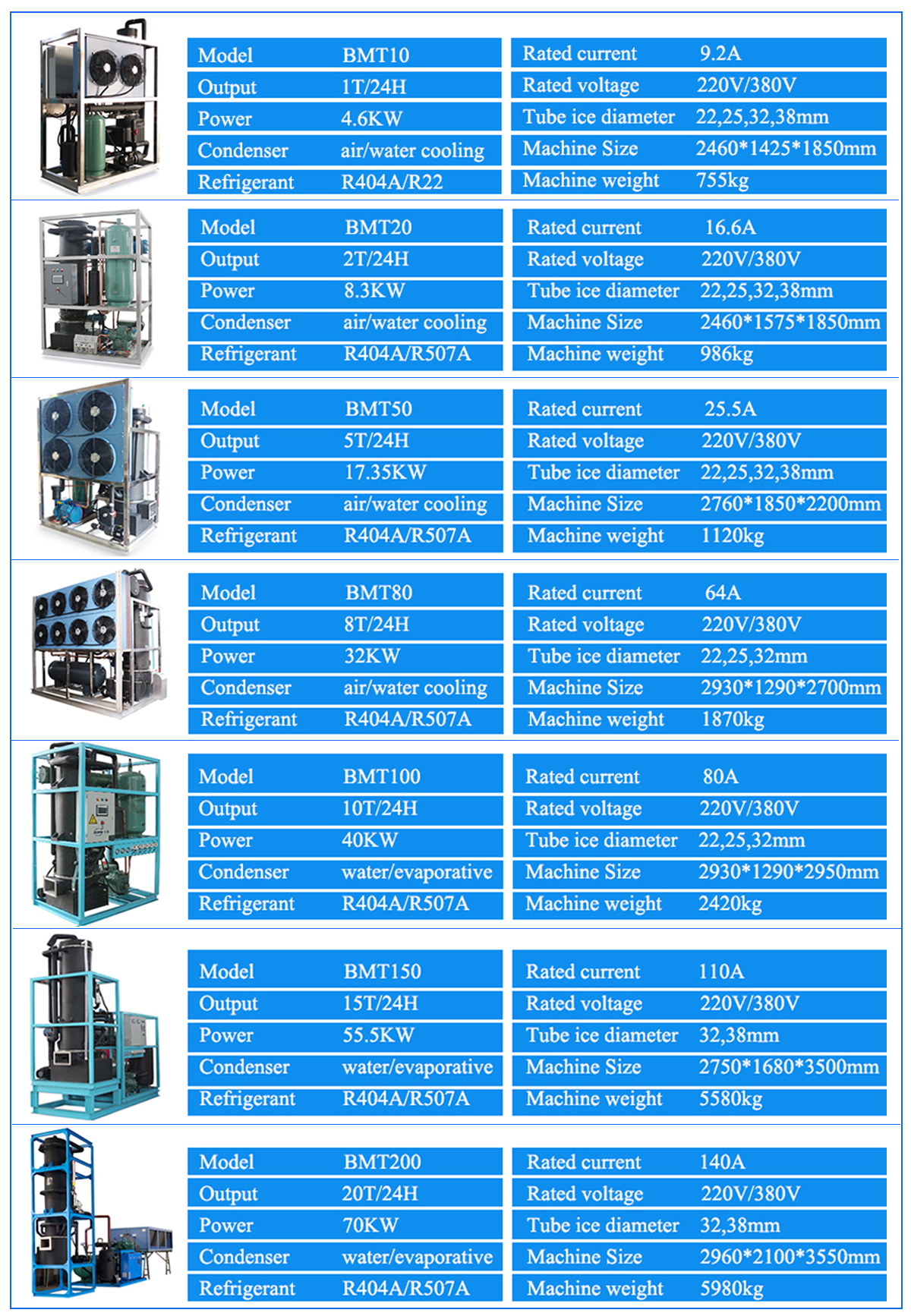 Europe Standard Tube Ice Making Machine factory