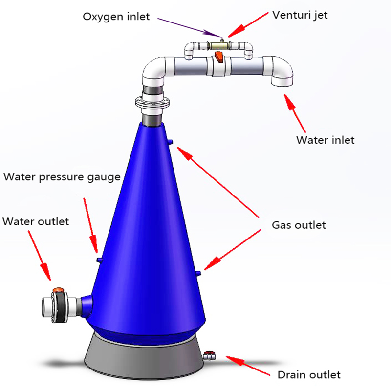 Aerator manufacture