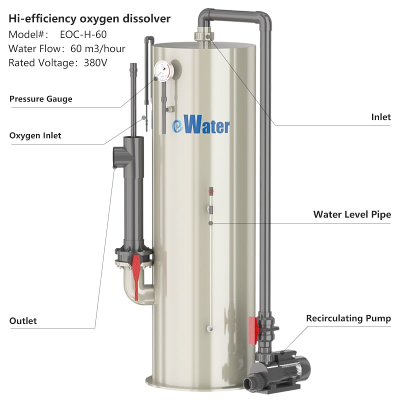 eWater High Efficiency 50T/hr Fish Farming Oxygenation Equipment supplier