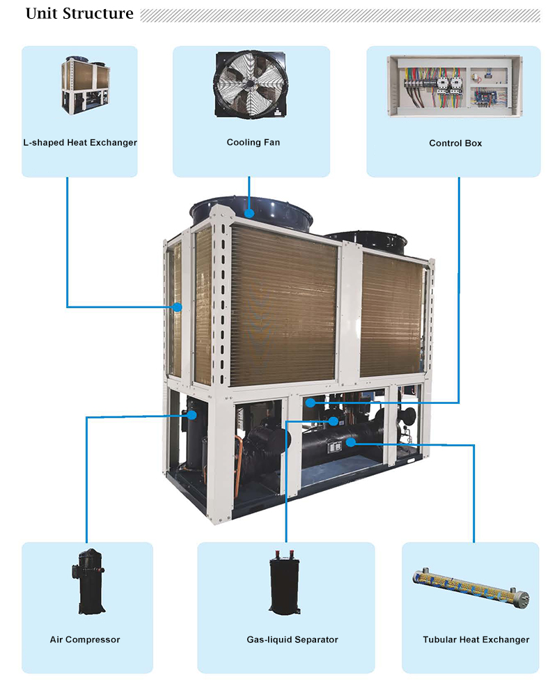 R410A Air To Water Split Inverter Heat Pump manufacture