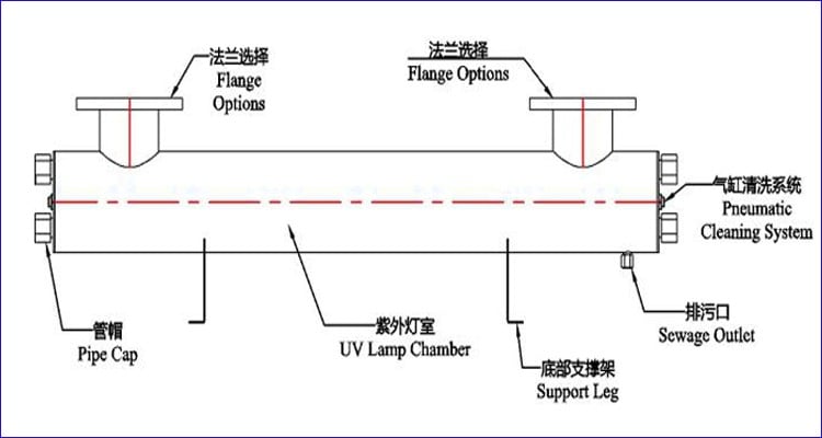 UV Light Sterilizer Water Purifier factory