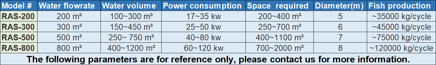 eWater RAS and Recirculating Aquaculture System details