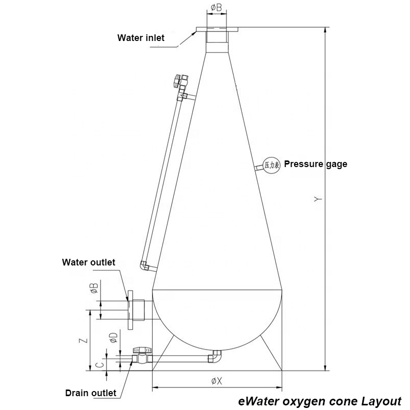 Aerator supplier
