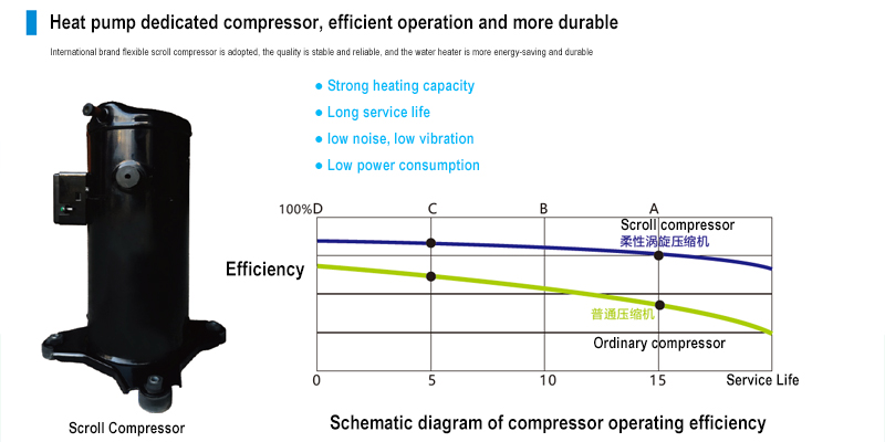 R410A Air To Water Split Inverter Heat Pump supplier