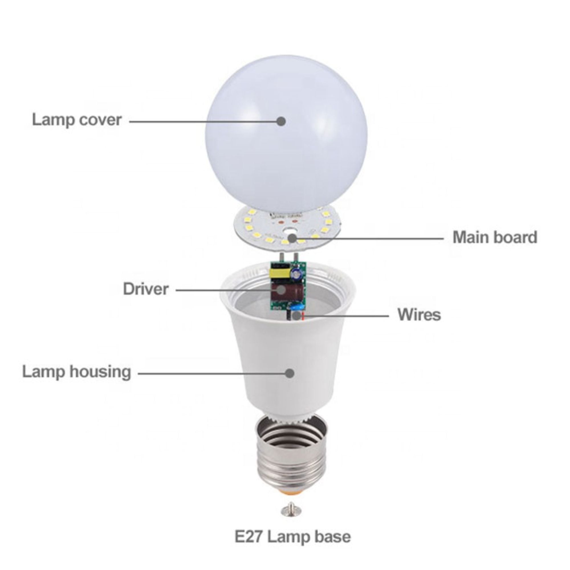 Keep Your Lighting System Running Smoothly with Reliable LED Bulb Spare Parts from Our Store!