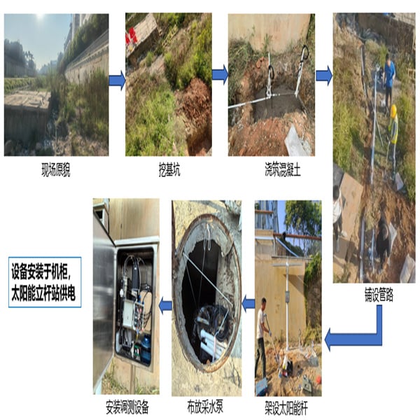 Assessing the presence of harmful chemicals in drinking water
